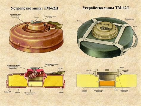 Инженерные боеприпасы, состоящие на вооружении ВС РФ. Тема №2 - online ...