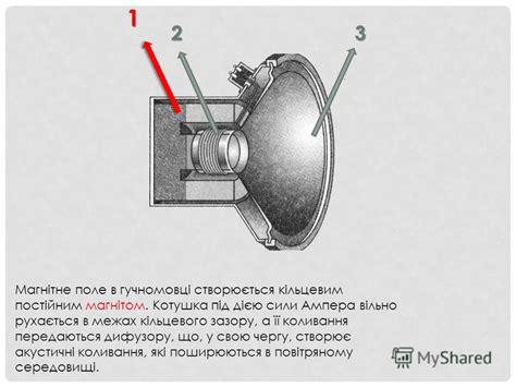 Презентация на тему: "ГУЧНОМОВЕЦЬ. Гучномовець це пристрій, що служить ...