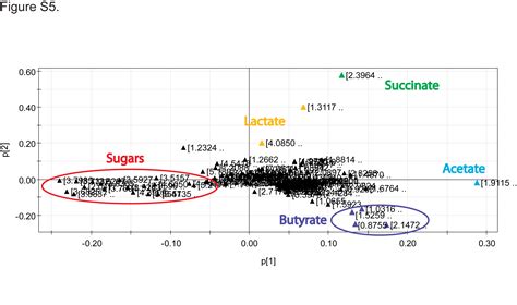 (PDF) Proof of Concept of Microbiome-Metabolome Analysis and Delayed