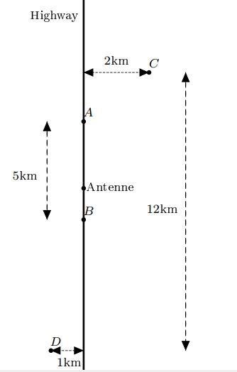 calculus optimization problem length  cable mathematics stack