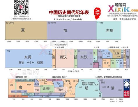 中国历史朝代顺序表、年表（完整版） - 知乎