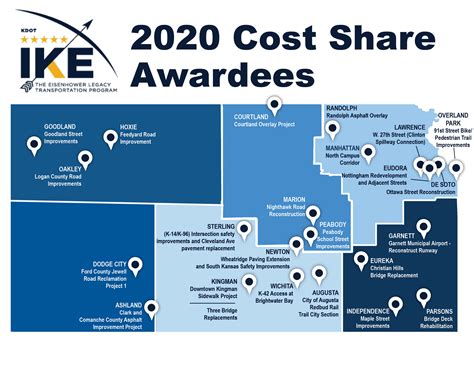 KDOT announces new 'cost share' road construction projects