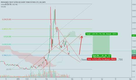 uvxy stock price  chart tradingview