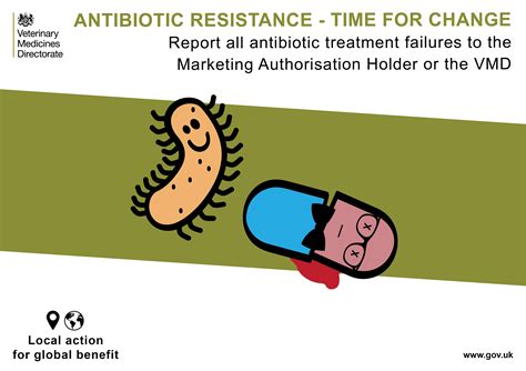 Antimicrobial Resistance (AMR): Posters - GOV.UK