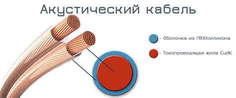 Акустический кабель для колонок: описание, цены | Купить кабель с ...