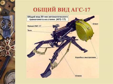 Автоматический гранатомет АГС-17 - Презентации по ОБЖ