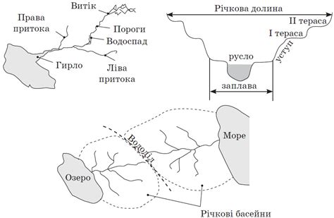 ЗАГАЛЬНА ГЕОГРАФІЯ: Річки