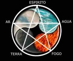 O Quinto Elemento Segundo A Wicca - Coven Misterios do Carvalho: Akasha o quinto elemento