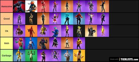 Fortnite Skins Ranked (Personal Opinion) Tier List Maker - TierLists.com