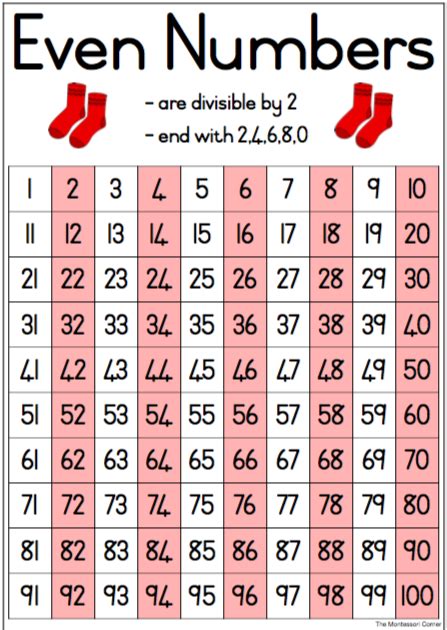 numbers poster teacha