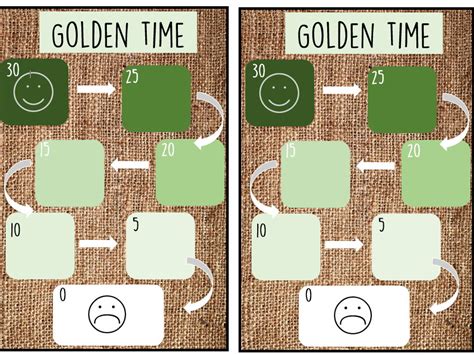 golden time chart teaching resources