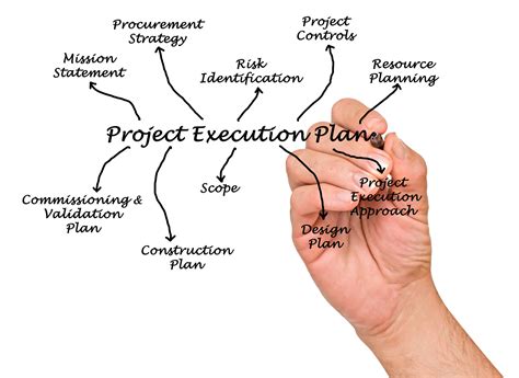 Project,Execution,Plan - Projectworx