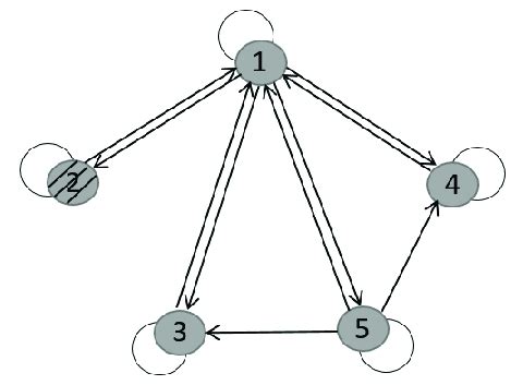 transition graph general case  scientific diagram