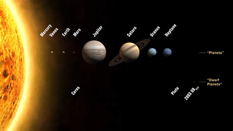 What Are The Diameters of the Planets? - Universe Today