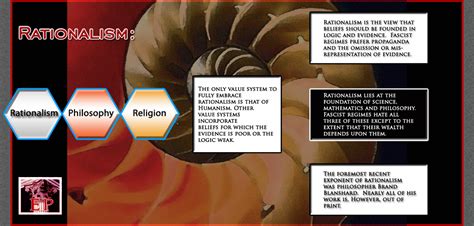 rationalism  overview