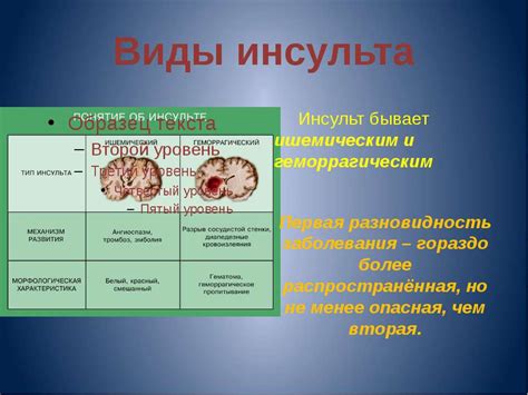 Презентация на тему "Инсульт" - скачать презентации по Медицине