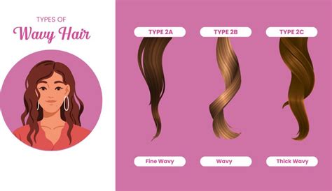 The Most Versatile Types of Wavy Hair - Ko-fi ️ Where creators get ...