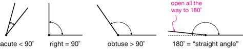 geometry definitions