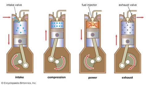 Rudolf Diesel Engine Diagram - Wiring Diagram