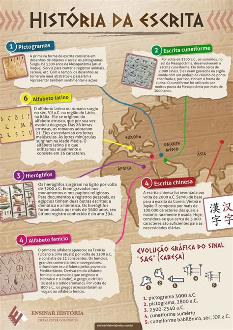 O Que É A Escrita - História da escrita | História da escrita, Ensino de história ...