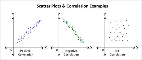 interpreting  scatter plot      latest quality