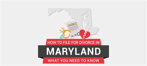 how much to file for divorce in maryland