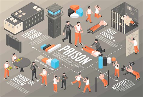 Levels Of Correctional Facilities - Infoupdate.org