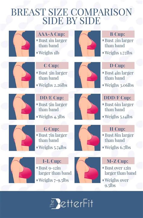 What cup size would a woman have before you consider her breasts big