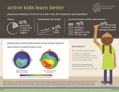 Infographic: Active Kids Learn Better | Active Living Research