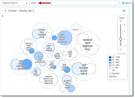 Cluster Visualization