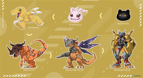 Agumon - Evolution Line by Indominus1 on DeviantArt