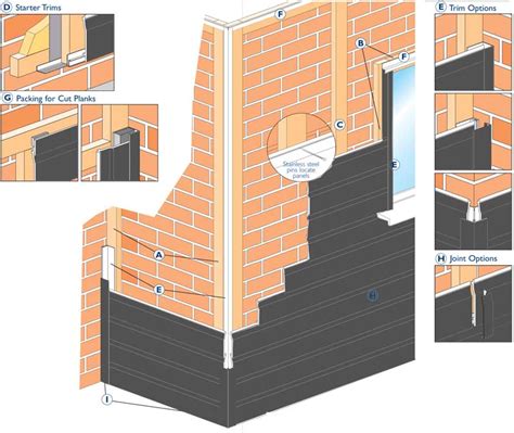 Guardian Neptune Internal Cladding Installation Guide, 60% OFF