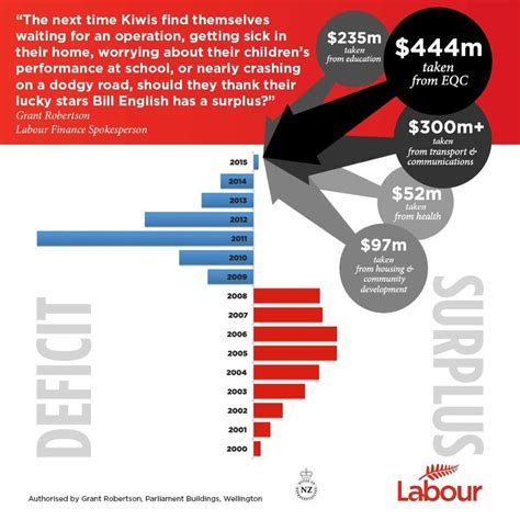 surplus explained  standard