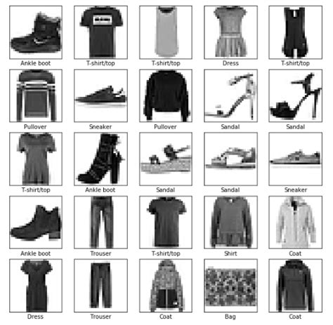 TensorFlow Image Classification | Build Your Own Classifier | Edureka