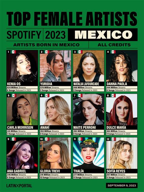 popular female artists