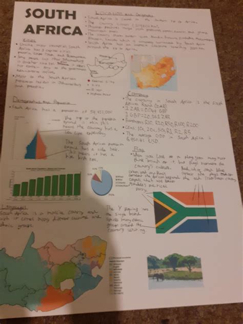 A fact file I made about South Africa for my Geography class : r