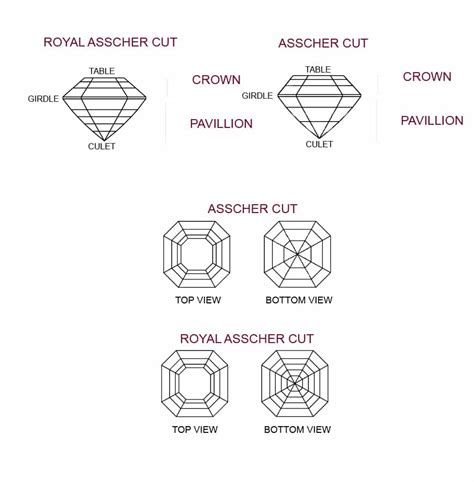 The shape of things: Asscher Cuts - MID House of Diamonds