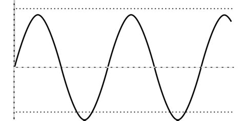 oscillators  warn       trend babypipscom
