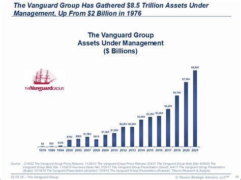 The Vanguard Group