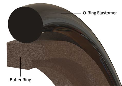buffer ring rod eclipse engineering seals supplier