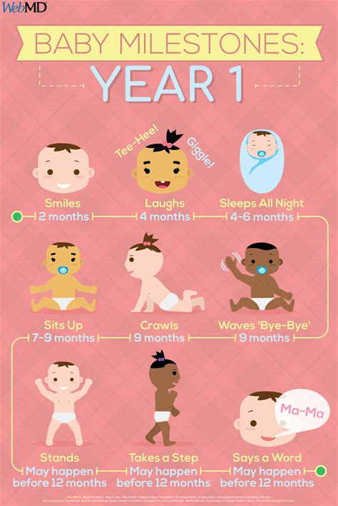 Baby development timeline – Artofit