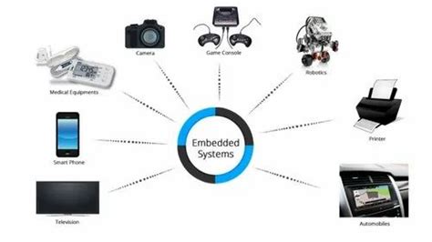 Embedded System at best price in Bengaluru by Swain Infotech Pvt. Ltd. | ID: 20993193688