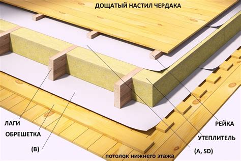 Супердиффузионная трехслойная мембрана Наноизол SD 70 кв.м НАНОИЗОЛ ...