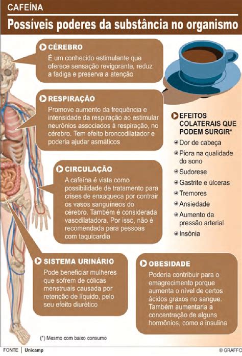 O Que A Cafeina Faz No Corpo