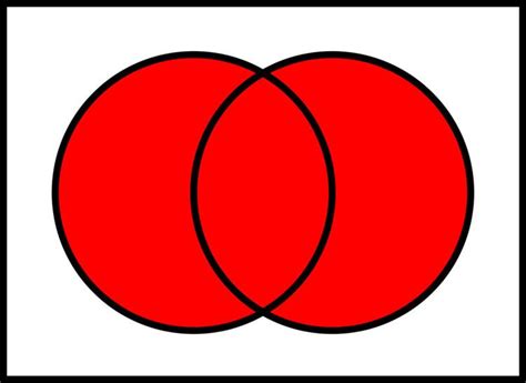 union set theory alchetron   social encyclopedia