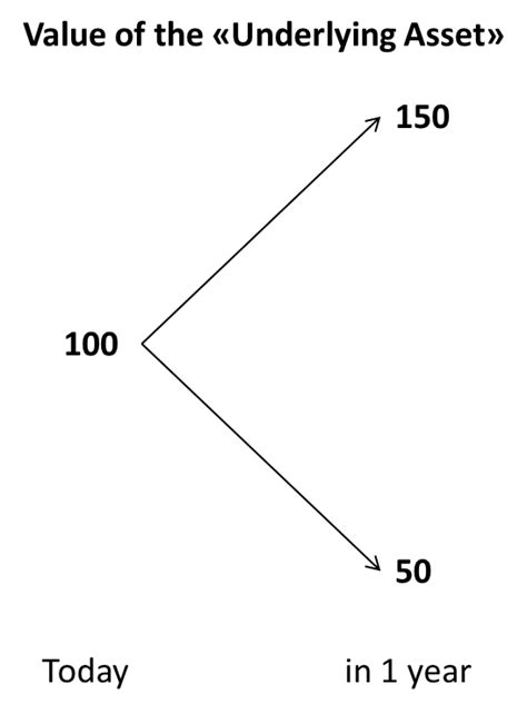 reading startups  real options binomial trees introduction teju