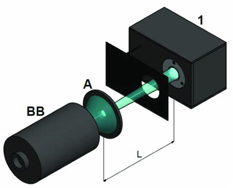 Scheme of calibration of the spectroradiometer and photometer located... | Download Scientific ...