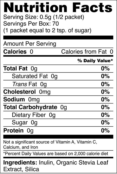 Pin on Best Stevia With Inulin Blends