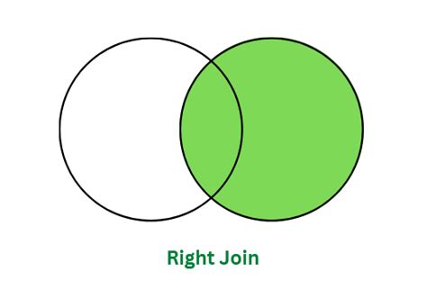 difference  left join   join geeksforgeeks