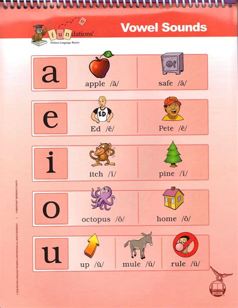 Pdf Printable Fundations Alphabet Cards - vrogue.co